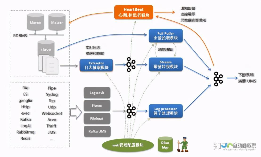 开发高效的软件解决方案,满足客户需求,提升企业竞争力。
